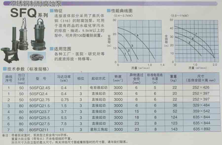 不锈钢制耐腐蚀泵SFQ系列/耐腐蚀泵