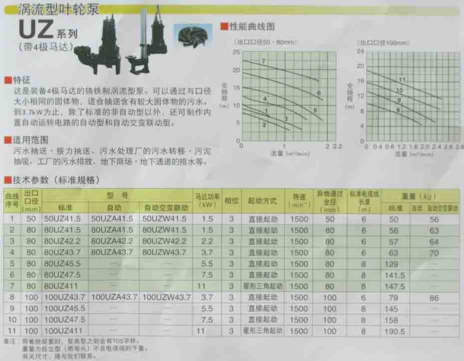鹤见涡流型叶轮泵UZ系列/叶轮泵