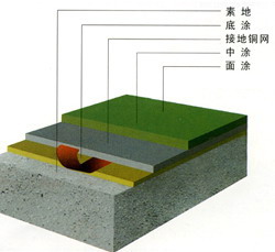 富莱得环氧地坪