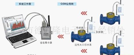 GSM远传大口径水表系统