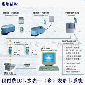 预付费IC卡水表