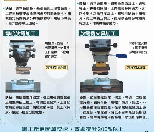 系列放电夹具