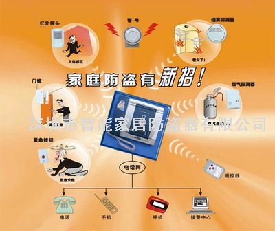 供十户联防 网络摄像机