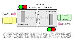 红绿灯控制器