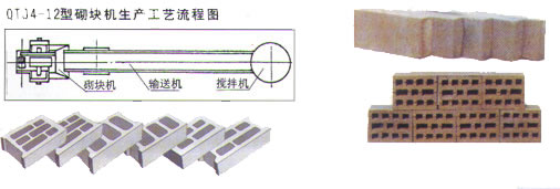 双免 空心砖机工艺流程