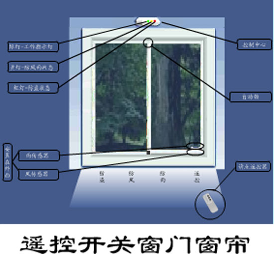 先到者得，宏一佳智能门窗隆重招商