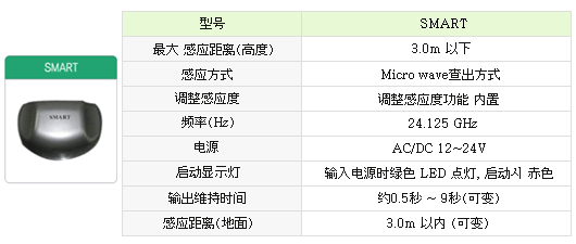 门禁遥控开门、红外感应器开门、电动开门