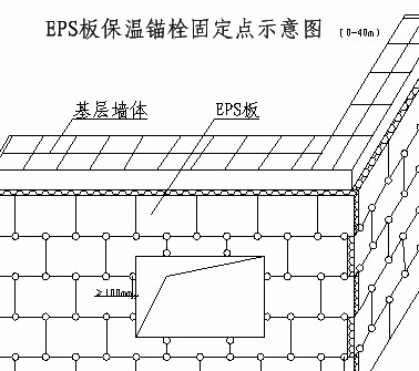 大连保温施工