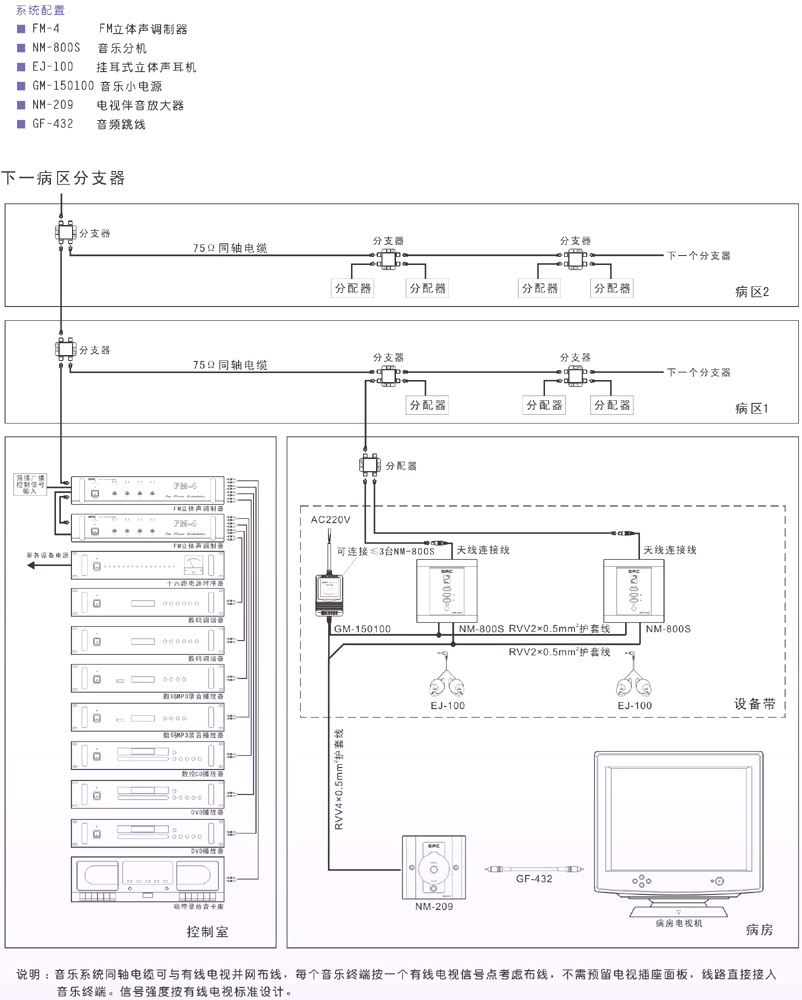 病房音乐系统