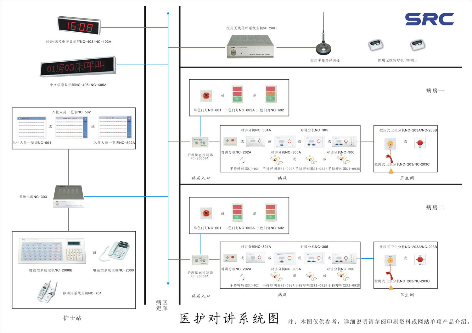 医护对讲系统