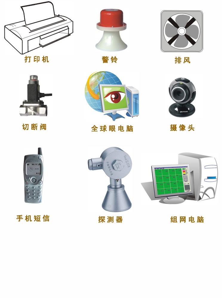 全球眼远程气体报警器