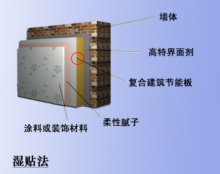 酚醛复合型建筑节能保温板招商