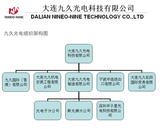 大连九久光电科技有限公司需求代理