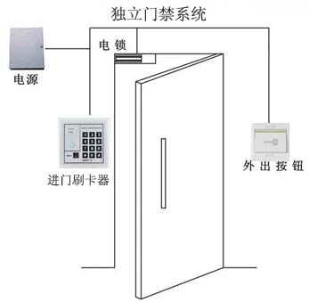 沈阳门禁,门禁控制器，沈阳门禁读卡器