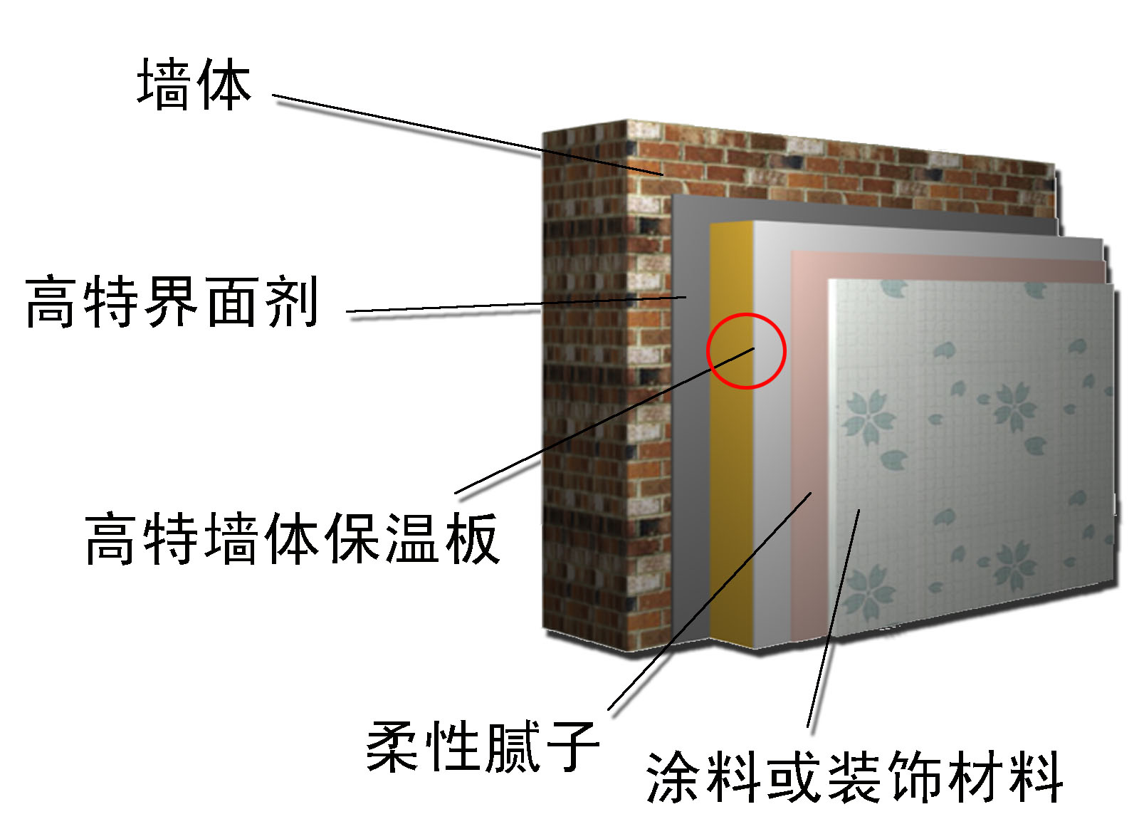 外墙保温系统招商