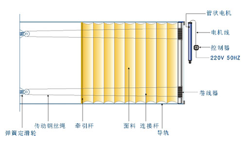 沈阳天棚窗帘