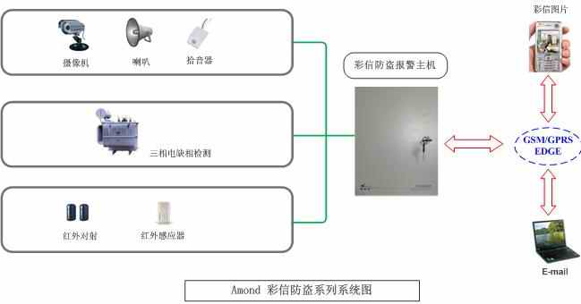 变压器三相电断电报警|电力防盗报警器