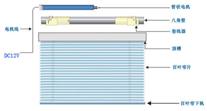 梦家电动窗帘 电动百叶帘 电机
