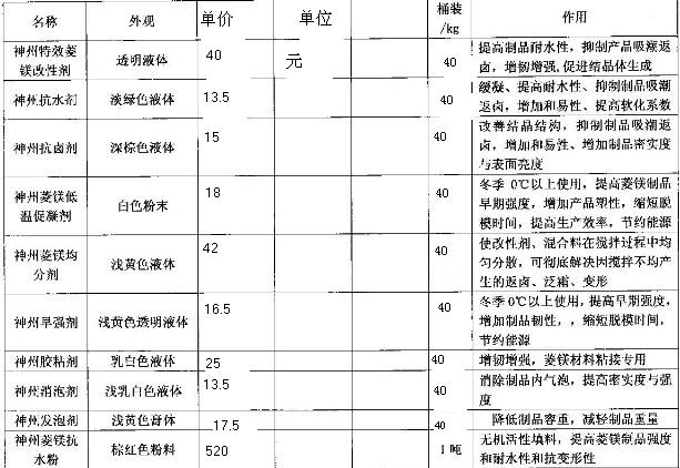 菱镁改性剂升级了