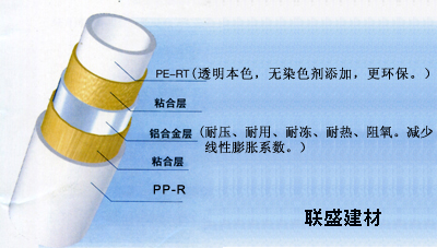 大连铝塑PP-R管