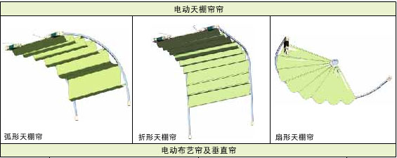 电动窗帘路轨系统