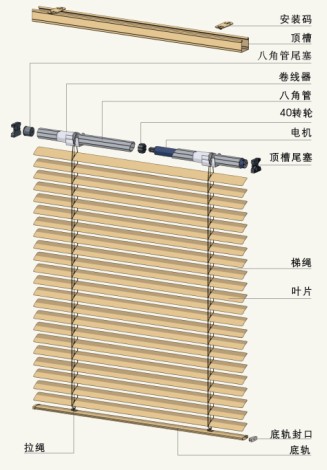 电动百叶帘