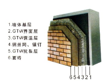 供应EPS-XPS外墙外保温系统（粘结、抹面砂浆）