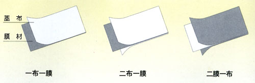 供应优质优价复合土工膜
