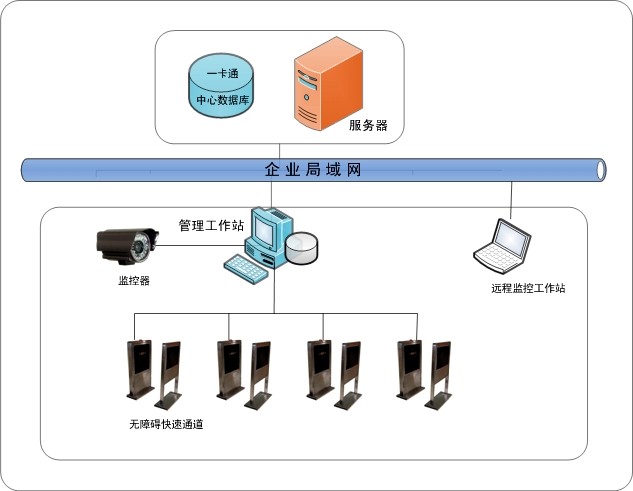 青岛无障碍通道管理系统