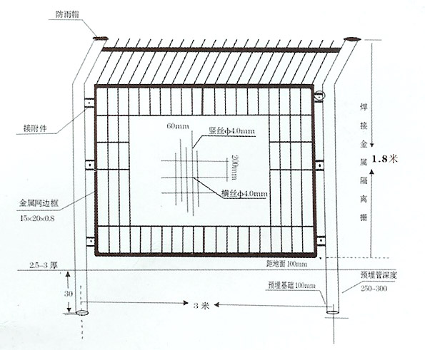 防护网