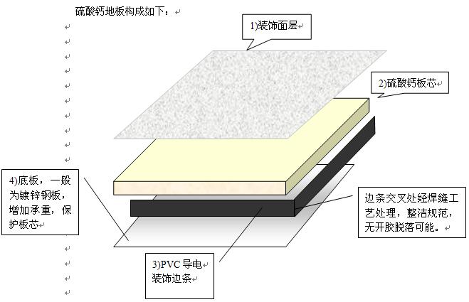 林德纳硫酸钙防静电地板