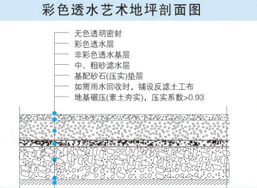 生态混凝土