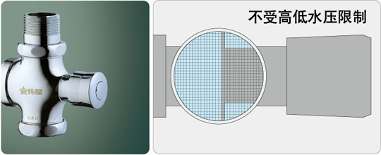 伟星精品冲洗阀