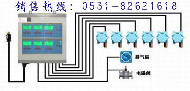 氨气气体报警器