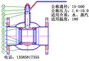 球阀☆进口球阀系列