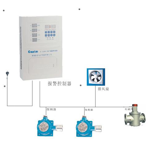 氢气气体报警器