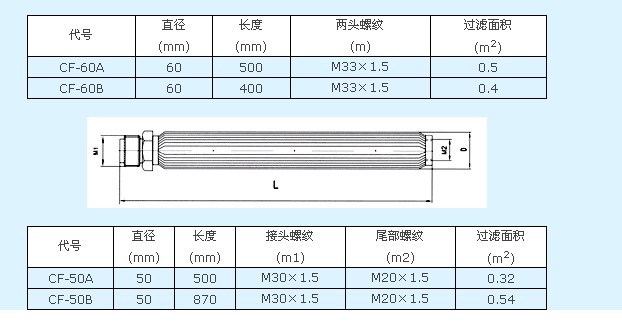 波页状滤芯