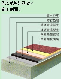 * 塑料跑道，塑料球场,广州斯敦建材有限公司