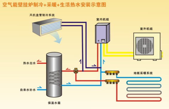 太阳能地暖