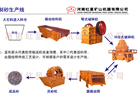 制砂生产线/石料厂生产线/破碎石料生产线