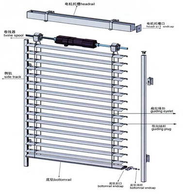 电动百叶窗