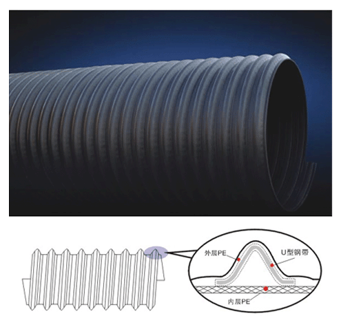 钢带增强聚乙烯螺旋波纹管