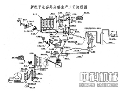 中科水泥厂设备/干法水泥生产设备/水泥生产线lx