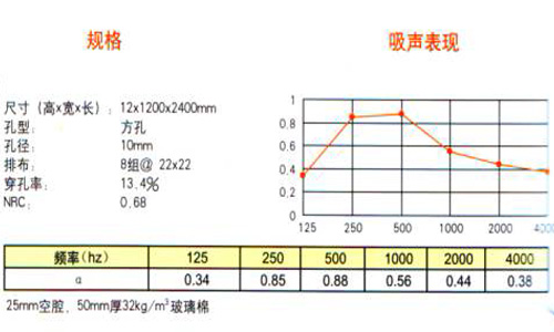 丽声吸音板吸声表现