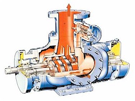 齿轮泵KCB-18.3/渣油泵4.2/3.5B