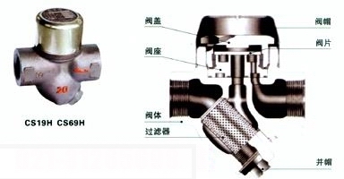 供应疏水阀 圆盘式Y型蒸汽疏水阀