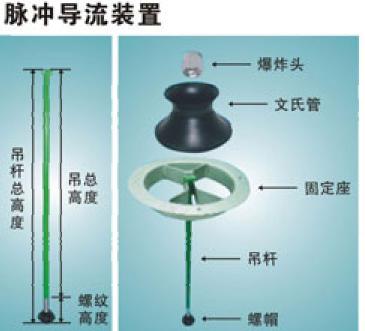脉冲导流装置，爆炸头，文氏管