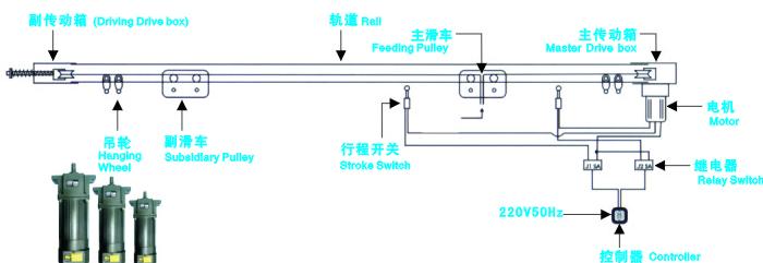 沈阳电动开合帘