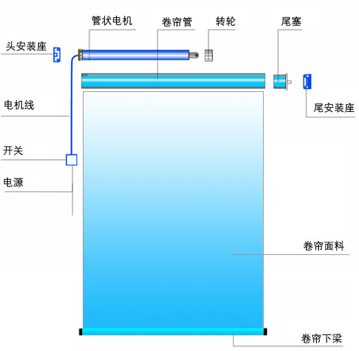 电动窗帘