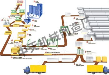 巩义中天加气混凝土砌块设备展示